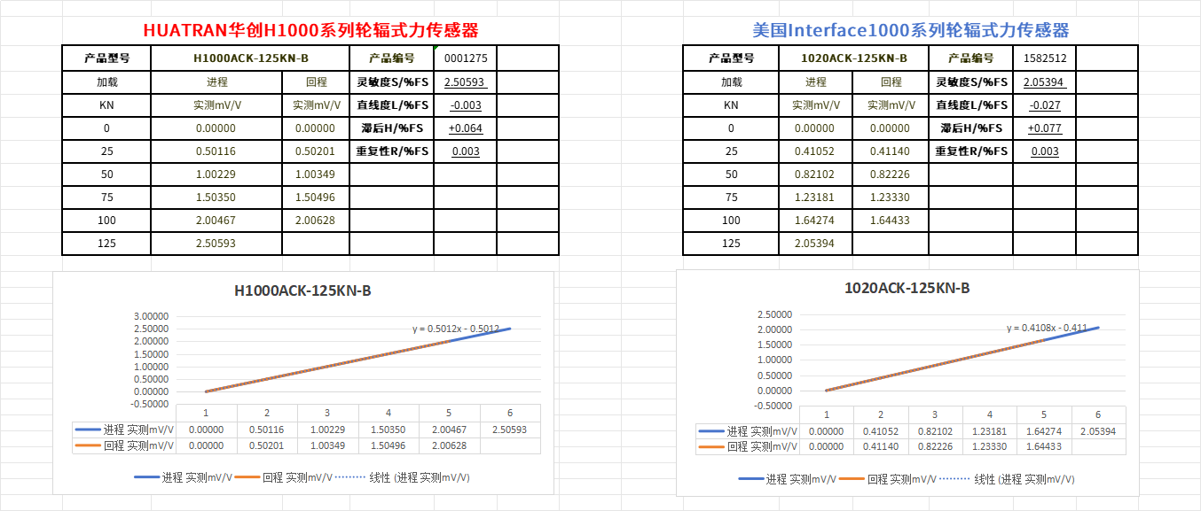 【HUATRAN華創(chuàng)】破關(guān)稅壁壘·立中國(guó)精度——華創(chuàng)自研高精度輪輻式力傳感器，以技術(shù)實(shí)力實(shí)現(xiàn)進(jìn)口平替！