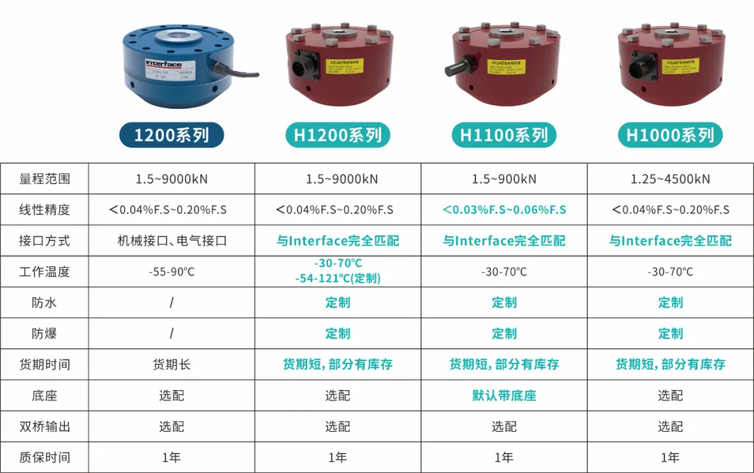 【展會(huì)回顧】耐特恩精彩亮相2025 第九屆上海國際航空航天技術(shù)與設(shè)備展覽會(huì)