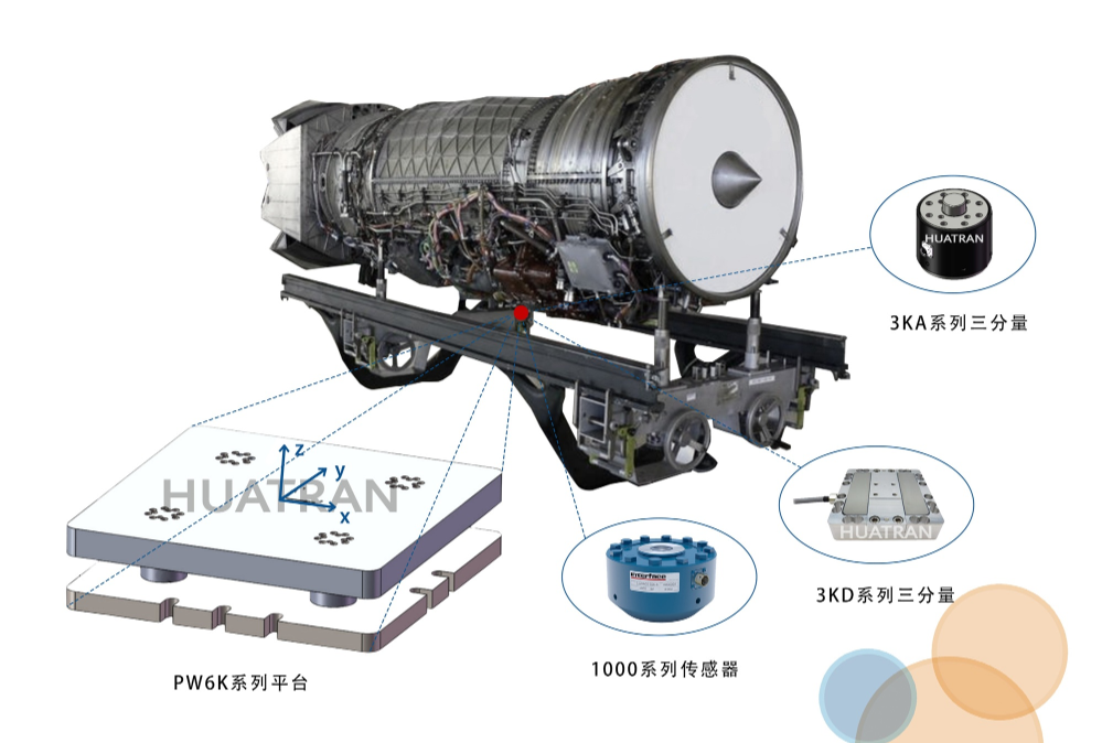 發(fā)動機(jī)質(zhì)心測量系統(tǒng)在線監(jiān)測 發(fā)動機(jī)質(zhì)心測量系統(tǒng)在線監(jiān)測