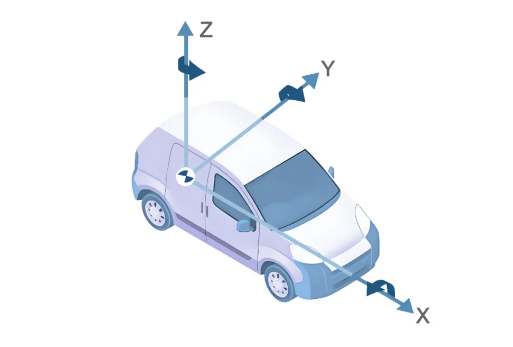 汽車坐標(biāo)系&車輪六維力傳感器坐標(biāo)系異同簡析 汽車坐標(biāo)系&車輪六維力傳感器坐標(biāo)系異同簡析