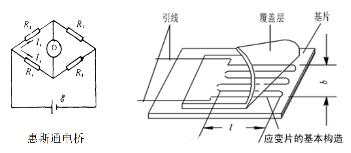 什么是應變式力傳感器 什么是應變式力傳感器
