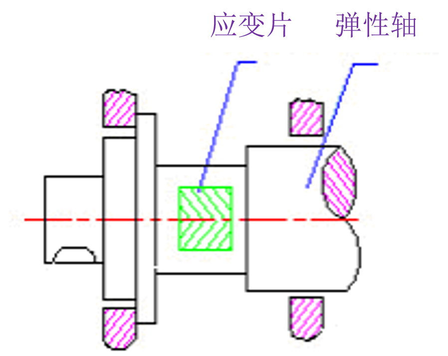 什么是應變式力傳感器 什么是應變式力傳感器
