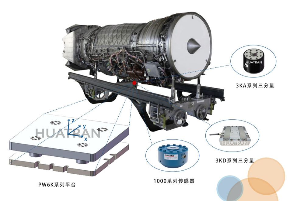 發(fā)動機質(zhì)心測量系統(tǒng)在線監(jiān)測