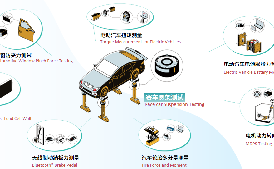 【產(chǎn)品資訊】F1賽道上的“速度與激情”，背后離不開這份精準守護！