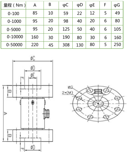TF98 法蘭靜態(tài)扭矩傳感器 TF98 法蘭靜態(tài)扭矩傳感器