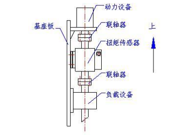 TRDN 動態(tài)扭矩傳感器 TRDN 動態(tài)扭矩傳感器