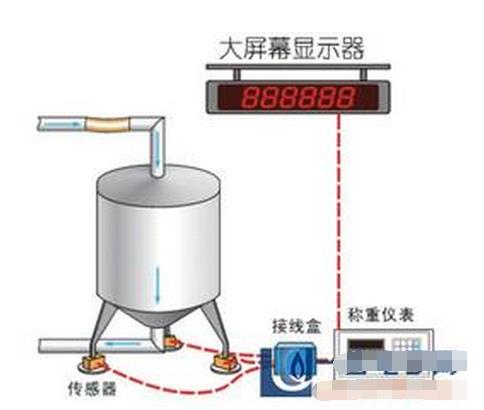 應(yīng)變式稱(chēng)重傳感器未來(lái)的發(fā)展趨勢(shì)和潮流