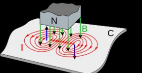 【干貨特輯】最全壓力傳感器工業(yè)原理匯總 【干貨特輯】最全壓力傳感器工業(yè)原理匯總