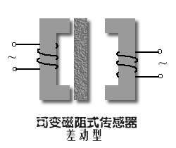 【干貨特輯】最全壓力傳感器工業(yè)原理匯總 【干貨特輯】最全壓力傳感器工業(yè)原理匯總