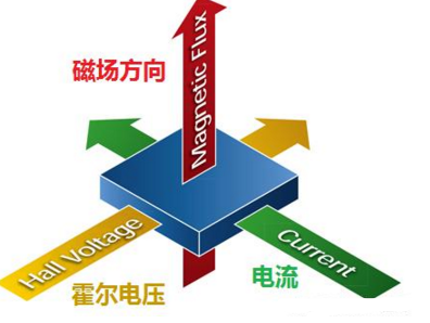【干貨特輯】最全壓力傳感器工業(yè)原理匯總 【干貨特輯】最全壓力傳感器工業(yè)原理匯總
