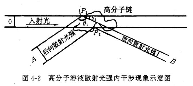 PM2.5傳感器的測量方法分別有哪些？