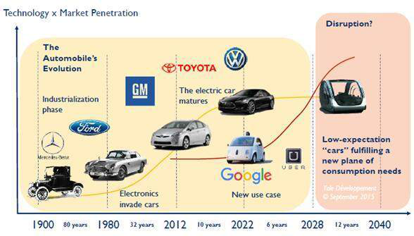 2017汽車MEMS和傳感器市場及技術(shù)趨勢研究報(bào)告