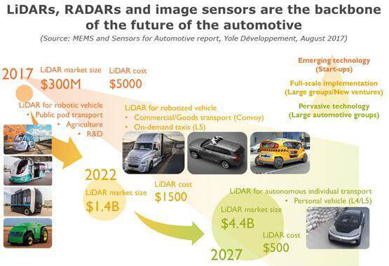 2017汽車MEMS和傳感器市場及技術(shù)趨勢研究報(bào)告