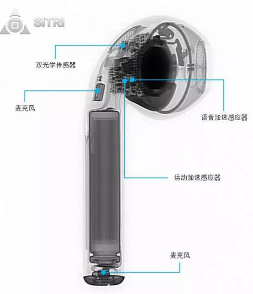 蘋(píng)果AirPods深度拆解：小小耳機(jī)竟然使用了這么多傳感器