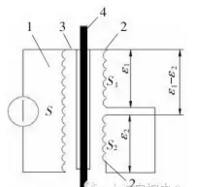 差動(dòng)變壓器式位移傳感器（LVDT）常見故障分析及解決方法
