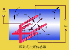 【技術(shù)干貨】扭矩傳感器的應用范圍及選型分類參考