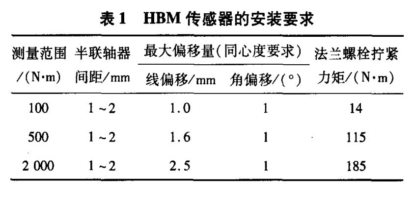 HBM扭矩傳感器在電機(jī)測試中的應(yīng)用