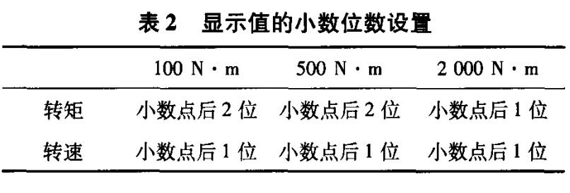 HBM扭矩傳感器在電機(jī)測試中的應(yīng)用
