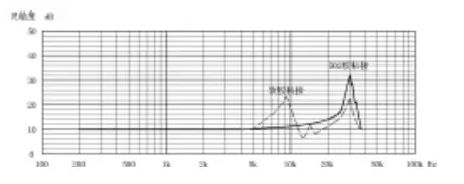 壓電加速度傳感器的4種安裝方式你都知道嗎？