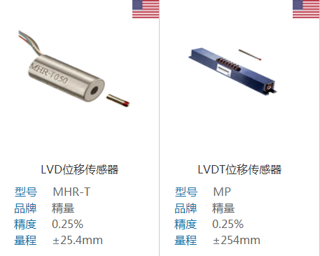 角度位移傳感器在建筑機(jī)械中的應(yīng)用