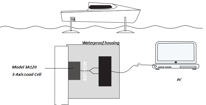 稱重傳感器之波浪中水翼艇受力實(shí)驗(yàn)分析