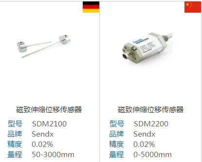 液位浮球式磁致伸縮位移傳感器的原理及優(yōu)點(diǎn)