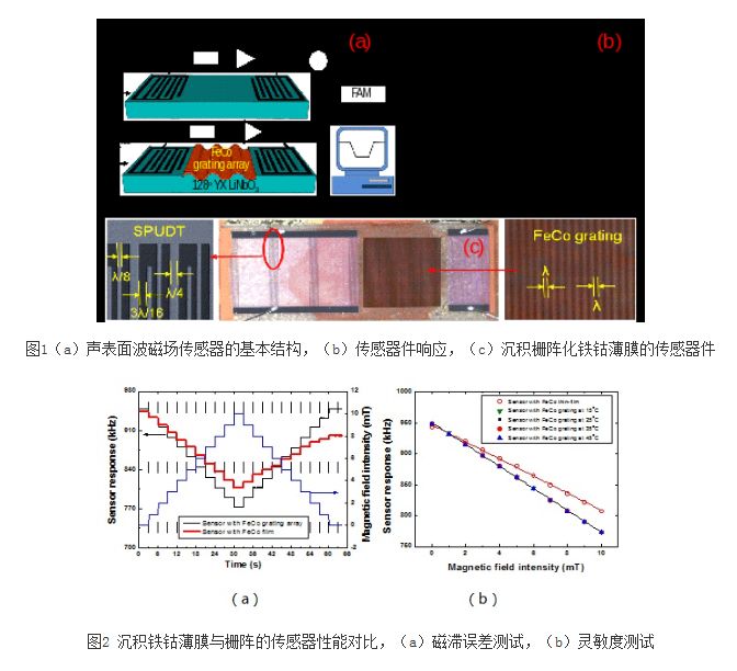 【傳感頭條】2018年6月傳感器新產(chǎn)品與新技術(shù)大盤點 【傳感頭條】2018年6月傳感器新產(chǎn)品與新技術(shù)大盤點
