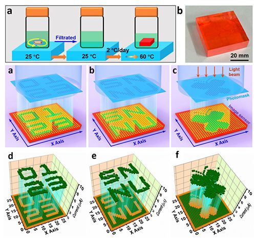 【傳感頭條】2018年6月傳感器新產(chǎn)品與新技術(shù)大盤點 【傳感頭條】2018年6月傳感器新產(chǎn)品與新技術(shù)大盤點