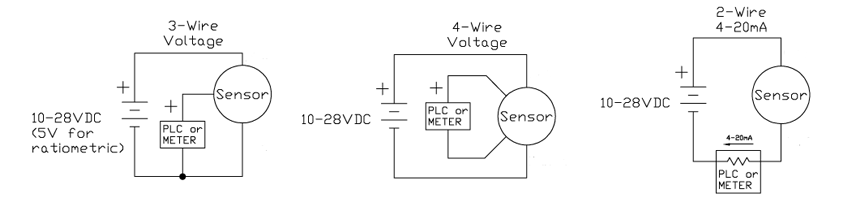 一文教你快速區(qū)別壓力傳感器、壓力換能器和壓力變送器