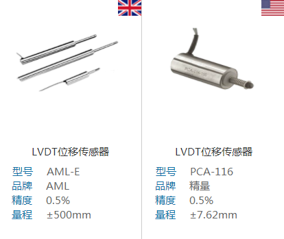 直線位移傳感器應(yīng)用于安全帶強度檢測試驗機