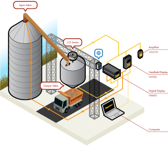 槽罐配料 槽罐配料