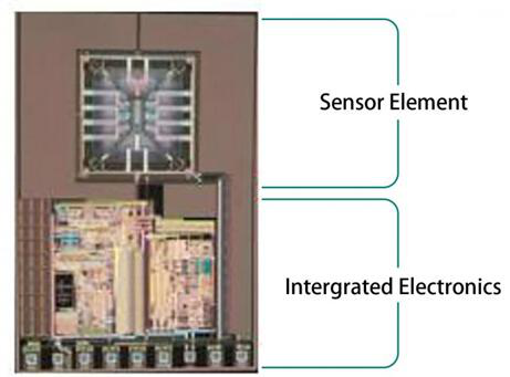 設(shè)計工程師必備干貨:下一代差壓傳感器 設(shè)計工程師必備干貨:下一代差壓傳感器