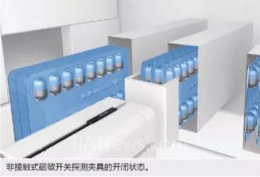 用傳感器探測(cè)活塞上的磁塊從而監(jiān)控活塞位置