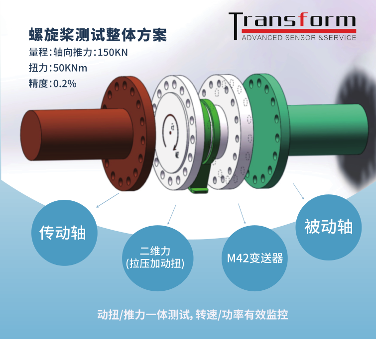 耐特恩助力中國(guó)智能船舶揚(yáng)帆起航