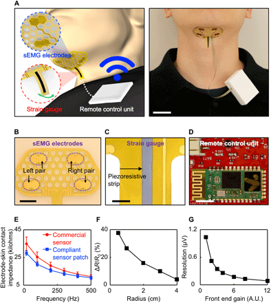 柔性可穿戴貼片傳感器可幫助數(shù)百萬吞咽障礙患者 柔性可穿戴貼片傳感器可幫助數(shù)百萬吞咽障礙患者